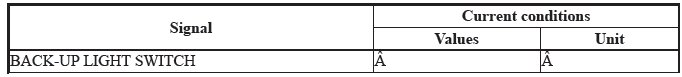 VSA System - Diagnostics